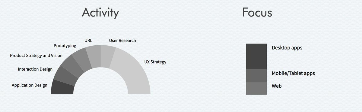 UXswitch tweet media