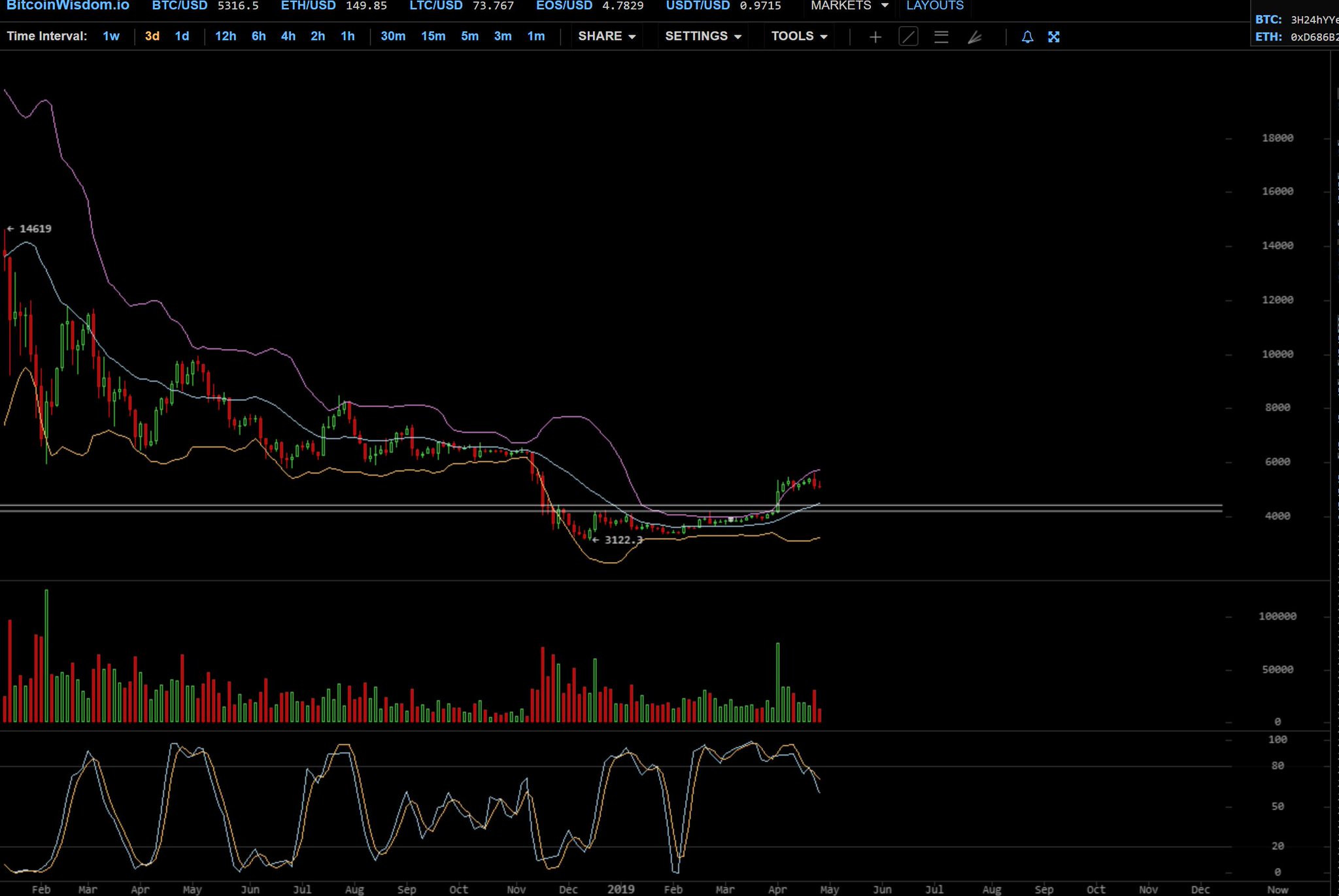 Analysts Flip Bearish On Bitcoin Btc Expect Collapse To 4 200 - 