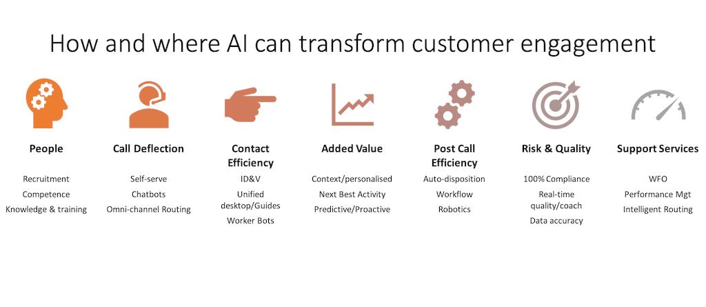 HOWTOEXPERIENCE's tweet image. AI is transforming Customer Engagement now howtoexperience.wordpress.com/2019/04/26/ai-…