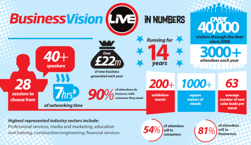 BizVisionLIVE's tweet photo. Have you picked up this week's @Kent_Messenger? There's a (not so) little feature from us inside!
Read the full feature here >> https://t.co/xFPdQqvSFp
#BizVisionLIVE #KM #OfficialPreview #event #B2B #business #Kent #SouthEast https://t.co/ZUwBm2C5LE