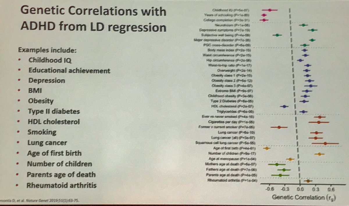 abbasian's tweet photo. ADHD and genetics - complex relevant interplay, with 1 in 5 risk in close relatives. Many factors such as IQ, obesity, and maternal factors involved.  
@TakedaPharma @ADHD_Congress https://t.co/FJGasILgJO