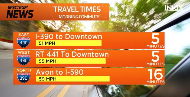 BarryVee's tweet photo. Not bad if your heading out now on RT #I490 EB or WB. #YourMorningRochester #YMR @SPECNewsROC #ROCtraffic #TrafficInfo #ROC https://t.co/Bdu56GZrKI