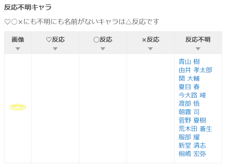スタマイ攻略wiki Gamerch R天使のわっか 全員 反応で確認取れました 極楽浄土に行けるアイテムなのに なのでした いつも反応の報告にご協力ありがとうございます スタマイ