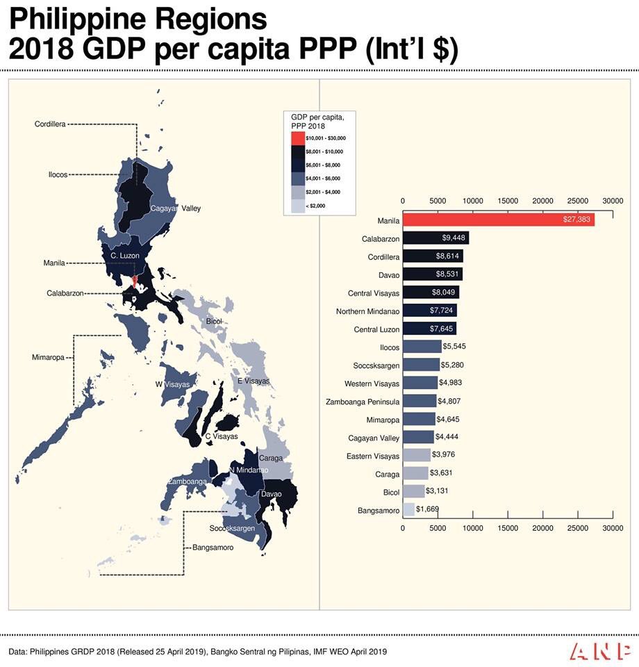hoysuing's tweet photo. IMPERIAL MANILA IS NOT FICTION

This data is enough proof of the amount of economic inequality our current unitary form of government propagates. https://t.co/unoV5a21hF