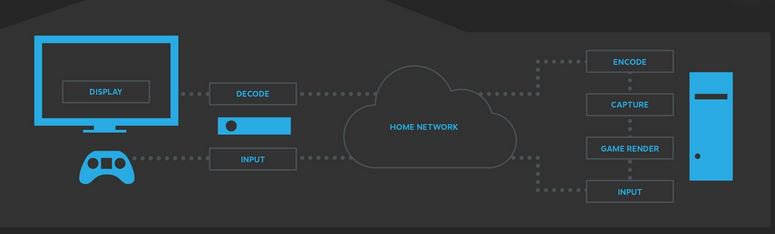 OffshoreDedi's tweet image. Streaming Explained &amp;amp; How it Works ( Proper Guide) 2019
offshorededi.com/how-streaming-…
#offshorewebhosting, #offshorehosting, #WebHosting #hosting #server #OffshoreDedicatedServer