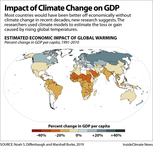 insideclimate's tweet photo. India's GDP per capita is about 30% lower today than it would have been without global warming, a new study says. The damage shows up in lives and livelihoods, as well as infrastructure and ecosystems.  https://t.co/1wKomLBVoY https://t.co/Ql7znPAjM9