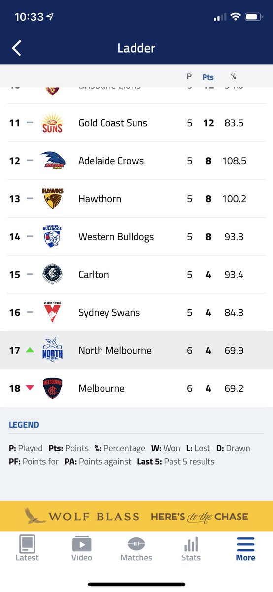 CalebVano's tweet image. Great to see @NMFCOfficial moving up the ladder. Larkey, TT, LDU, Zurhaar brilliant. Bring back in Scott and Ahern and the youth movement is in full effect. #PlayTheKids #DevelopmentIsKey #Tank #North150
