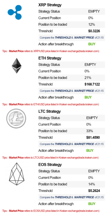BitcoinbaseN's tweet photo. BitcoinBase Daily Investment Guide (Apr/26/2019) released! 
Official website: https://t.co/p6sm1dFkmt                              
#cryptocurrency #Blockchain #bitcoin #ETHEREUM #Litecoin #Ripple #EOS #BitcoinBase #fintech #digitalcurrency #digitalmoney https://t.co/gfLoly40PF