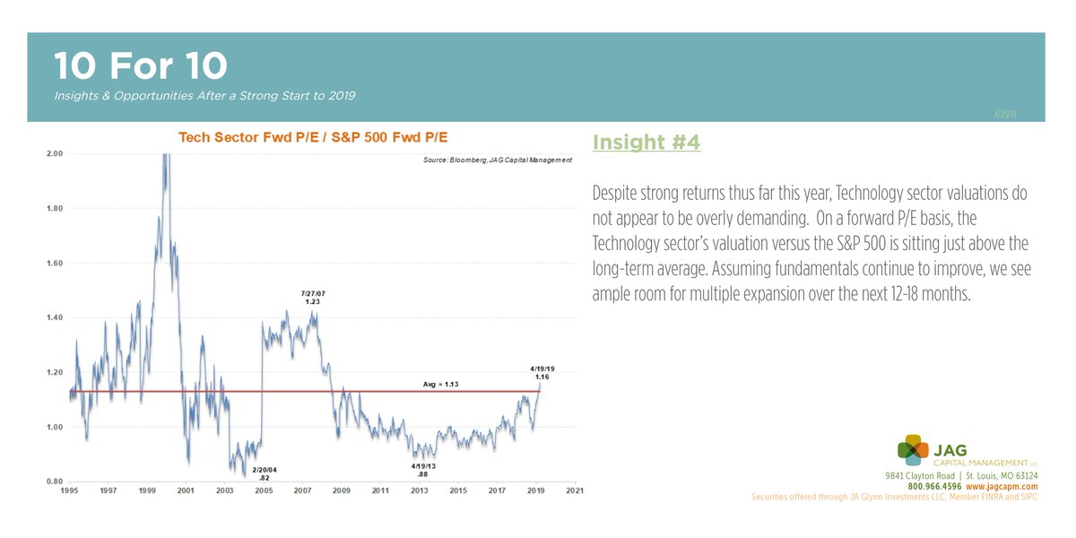 JAG_CAPM's tweet image. Don't miss our latest 10 For 10! 10 slides in under 10 minutes! Each slide is full of insights and opportunities after a strong start to 2019. See the full report here: bit.ly/2UVJUg1  #10For10 #Insight4
