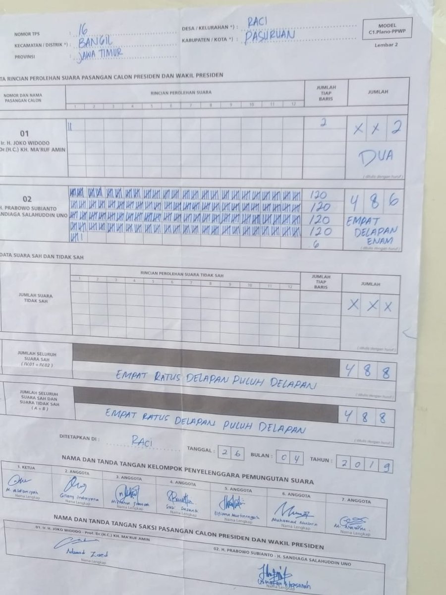RanupsProSandi's tweet photo. Begini hasil pemilu ulang di Bangil

Yang kemarin tgl 17 april Jokowi dapat suara banyak

Rakyat ngamuk minta coblosan ulang. Jumat pagi tadi, 26 April 2019, digelar coblosan ulang tersebut. 
Ini hasilnya 😇😇
⛔01 = 02
⬆️02 = 486 

Mau PILPRES2019 ULANG?

#KPUNgejarQuickCount https://t.co/kd0tof1VhY