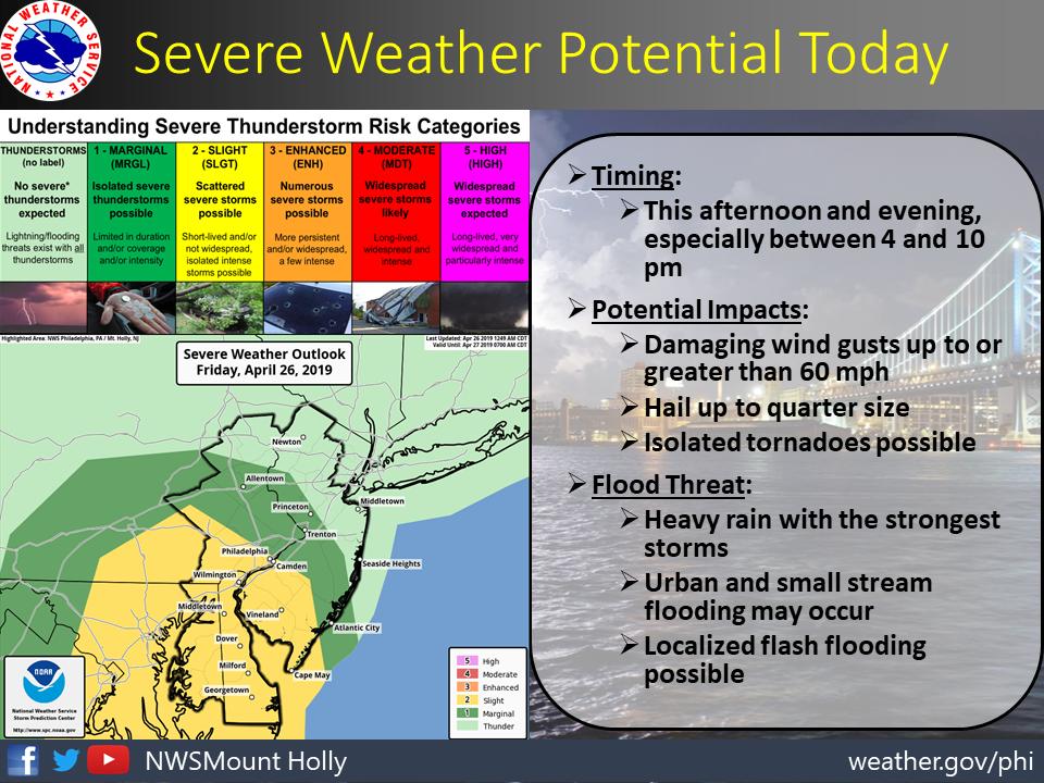 Enhanced chance of severe weather for majority of MD in afternoon/evening. Chances for moderate rainfall (1-2 in.), strong winds throughout Cent. Maryland & Eastern Shore (40 mph-70 mph gusts), & isolated tornadoes (NWS reports tornado threat is low)