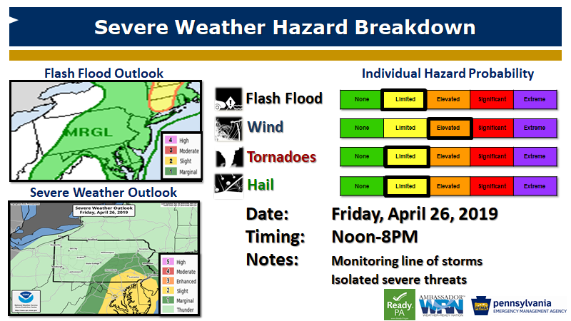 Severe t'storms possible today for SE 1/4 of PA.