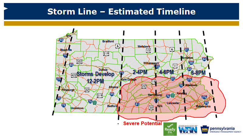 Scat'd storms through today, line moves W>E this afternoon/evening.