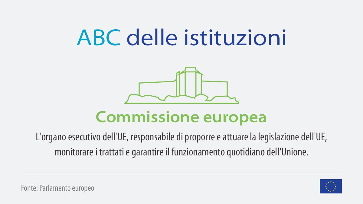 3⃣Cos'è invece la Commissione europea? 
In che modo la sua composizione è legata alle #Europee2019 ? eptwitter.eu/qhqT