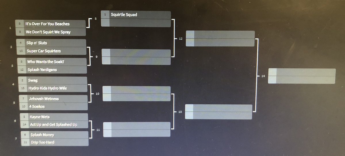 WarsWestern's tweet photo. And here are the first round matchups! https://t.co/XnZZdrDpXm