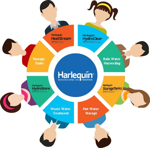 HarlequinMFG's tweet photo. Have any questions about our company, products, #Suppliers, #InstallerNetwork, #ProductDelivery? Get in touch with @HarlequinMFG dedicated #SalesSupport team who'd be able to answer your query or put you in touch with the right person. You can reach out to them on 028 9261 1077. https://t.co/eHN35S83gj