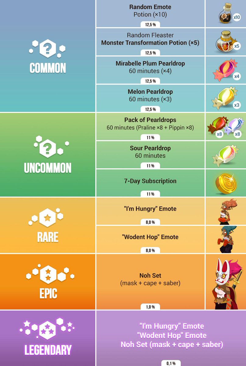 DOFUS tweet media