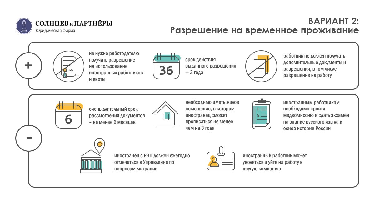 Разрешение на использование иностранных работников