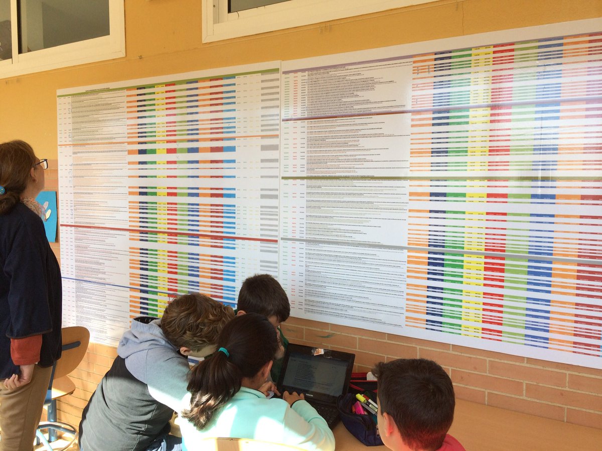 MaraLuisaMoren8's tweet photo. Un proyecto común realizado por todos. Comunidad de aprendizaje, grupos interactivos, aprendizaje servicio, trabajo por proyectos, grupos de lectura y creatividad, todo buscando el educativo de todo el alumnado #practica3b2018 @BeatrizHoster @CEUAndalucia https://t.co/fiIV5jAULd