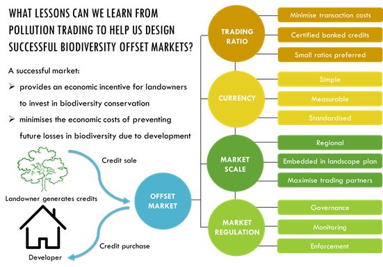 Journal of Applied Ecology (@jappliedecology) on Twitter photo Find out more over on the blog: appliedecologistsblog.com/2019/04/25/bio…
<a href="/environment_kat/">Dr Katherine Simpson (Needham)</a> #biodiversityoffset #25yearplan Find out more over on the blog: appliedecologistsblog.com/2019/04/25/bio…
<a href="/environment_kat/">Dr Katherine Simpson (Needham)</a> #biodiversityoffset #25yearplan