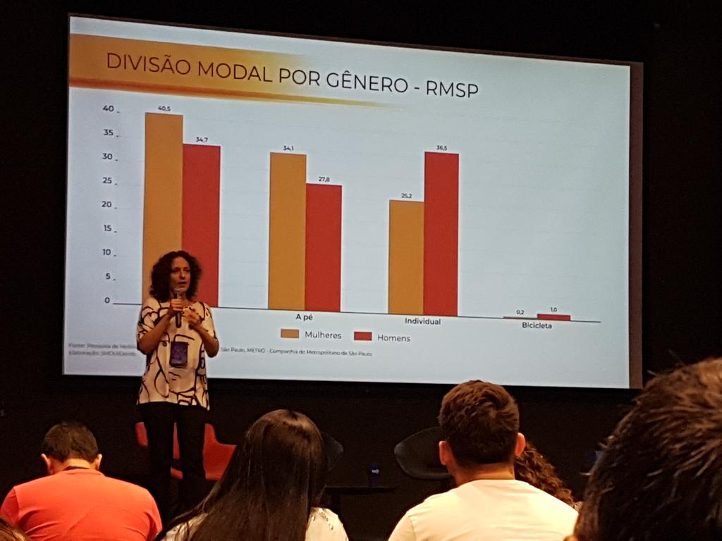 rperret's tweet photo. O comportamento diferente de homens e mulheres na forma de locomoção na cidade deveria orientar as políticas públicas de mobilidade urbana #RedesWeGov #redesegov #8redes https://t.co/NoF675wbyr