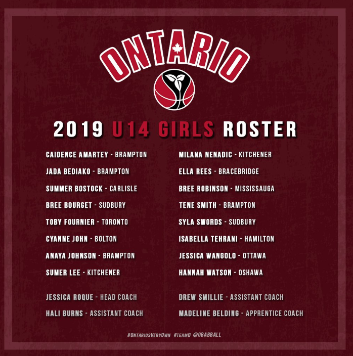 TheBarrieRoyals's tweet photo. Very proud of our #BarrieRoyal Ella Rees who has been named to the U14 Team Ontario roster - well done!! https://t.co/mg0fGnQcrf
#OntariosVeryOwn #teamO #YourFutureLooksBright https://t.co/dr5215VDa5