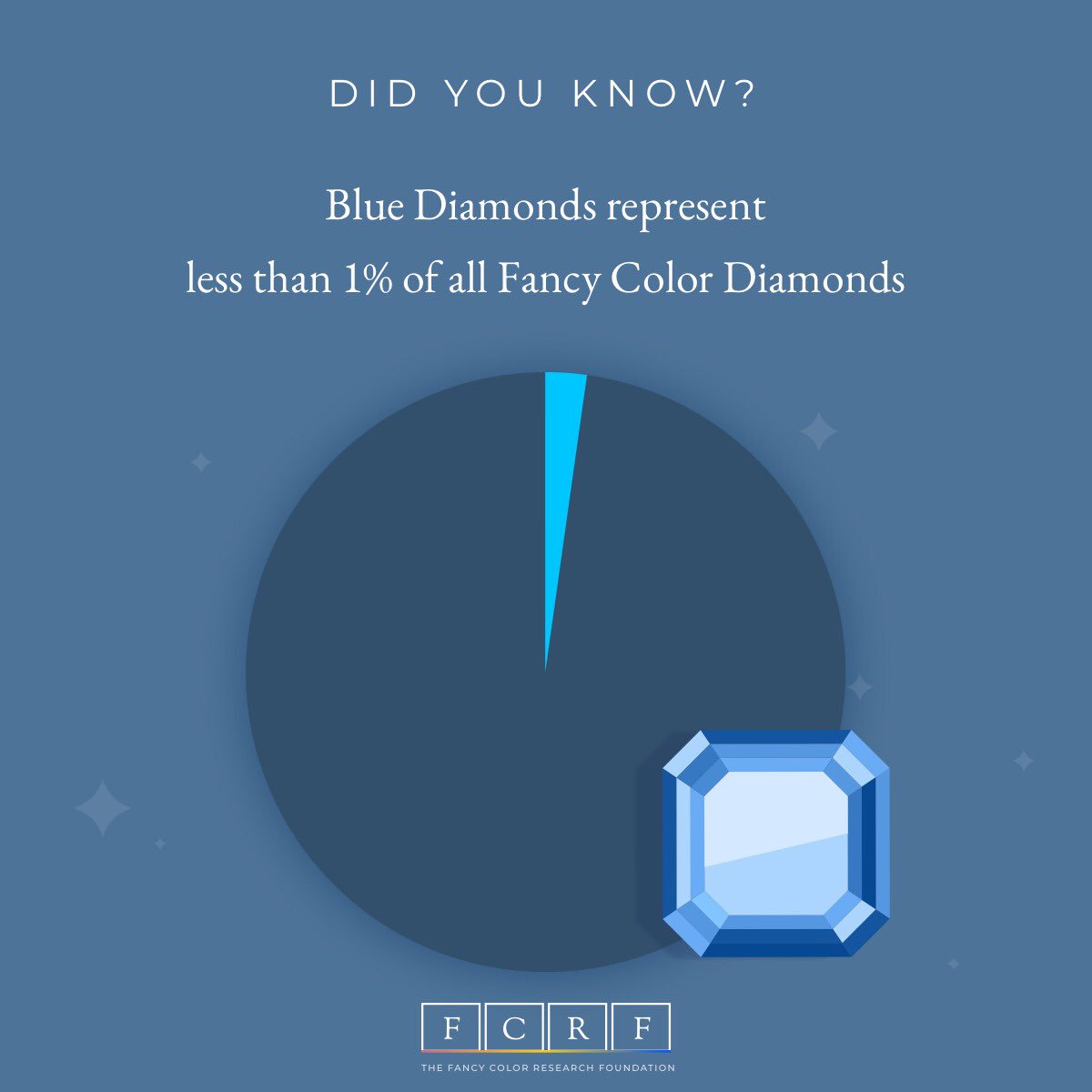 FC_Research's tweet photo. All you need to know about Fancy Color Diamonds - https://t.co/sO7aP2yDg4
#FancyColorDiamond #ColorDiamonds #FancyVivid #FancyIntense #PinkDiamonds #FancyPink #FancyVividPink #FancyIntensePink #BlueDiamonds #FancyBlue #FancyVividBlue #FancyIntenseBlue #YellowDiamonds https://t.co/9pLnlXay9J