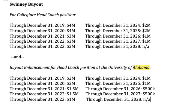 "Additional little kicker" per Radakovich should Swinney leave for 'Bama in new contract