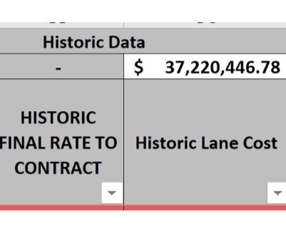 10xocean1's tweet photo. When you see the $ impact of Round 3 on @keelvar in minutes after closing time ...#oceanfreight #eSOFS #procurement #savings #unconstrained https://t.co/IxbssceM3H