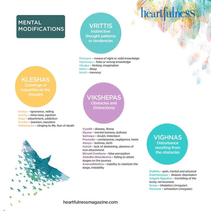 sriheal's tweet photo. #rt #Daaji #Heartfulness #mindlab2019 #Mindset #mind #mindfulness #FridayMotivation #FridayThoughts #HappyWeekend #FridayFeeling #mentalhealthke #MentalHealthAwarenessWeek #MentalHealthAwareness #Mentalhealth #thought #KnowledgeIsPower #knowledge #fantasy #imagination #memory https://t.co/Qz4BKarE8L