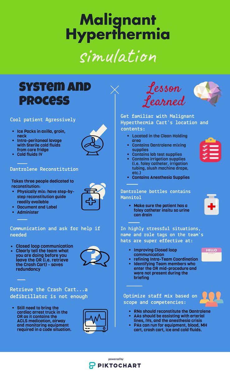 BCSimNet's tweet image. How do you disseminate the lessons learned from simulations? Check out a couple of the great infographics created by the OR team at VGH!
#FOAMsim #SIMed @VCHhealthcare @VCHCareers @VCHClinicalEd @piktochart