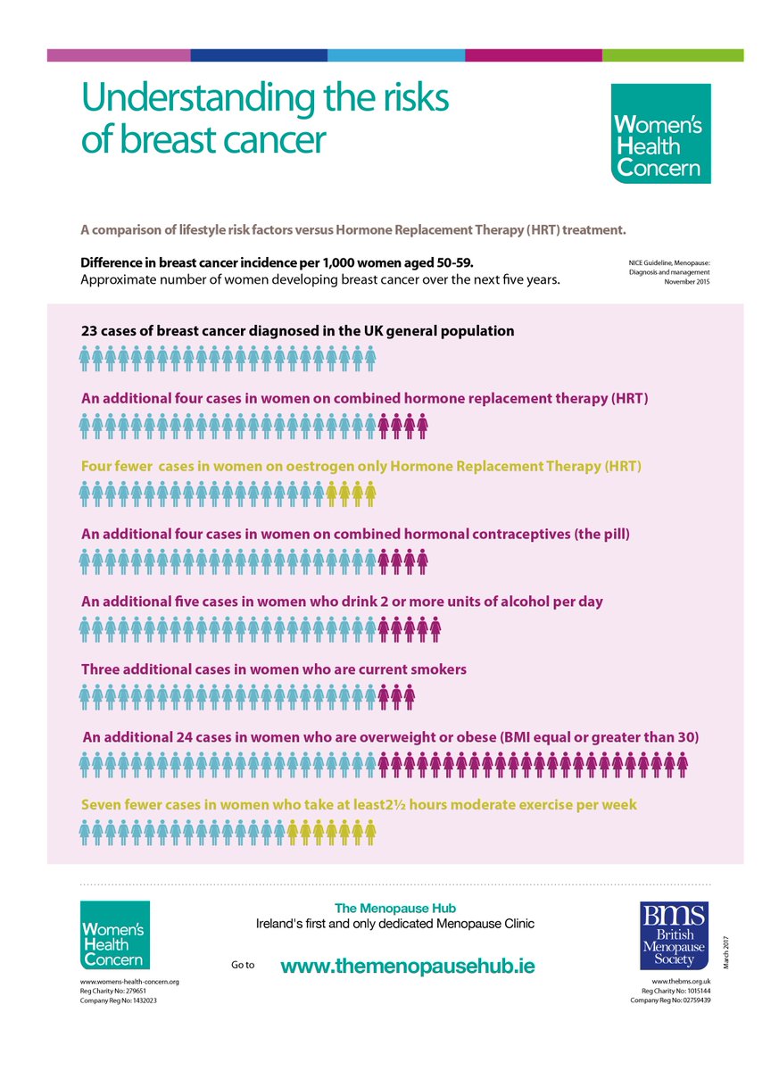 British Bmi Chart