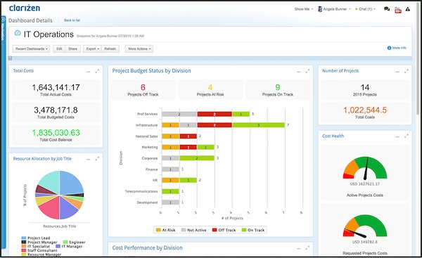 GetApp_PM's tweet image. Discover the 6 features that can solve the triple constraints of #ProjectManagement (cost, time, scope) as explained by researcher @LaurenMaffeo: bit.ly/2XKV1Wg