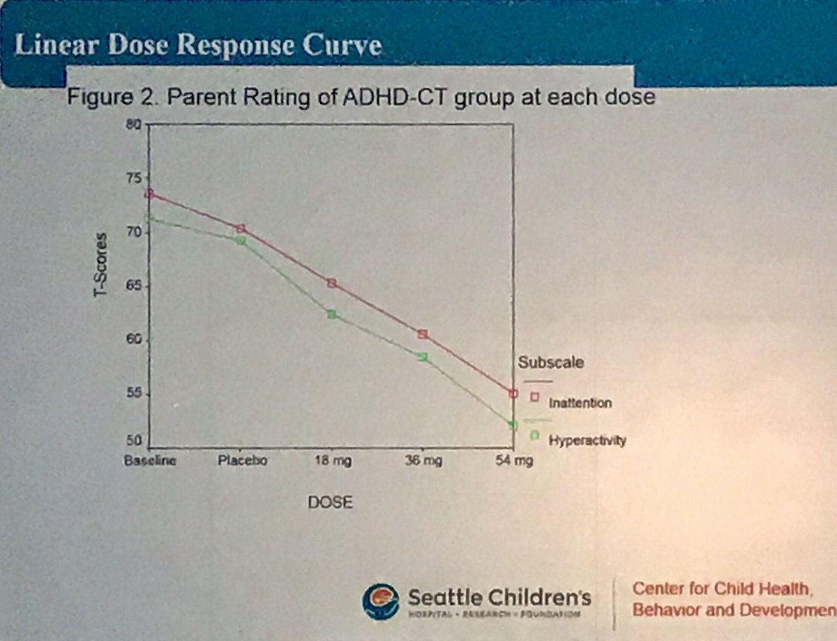 abbasian's tweet photo. Charles Bradley in 1937 gave Benzedrine (an amphetamine) to ‘problem’ children in an attempt to treat ‘headaches’, but noticed improved school performance, social interactions, and emotional responses among other improvements. 
@ADHD_Congress #adhd2019 https://t.co/3SyvjuZgzp