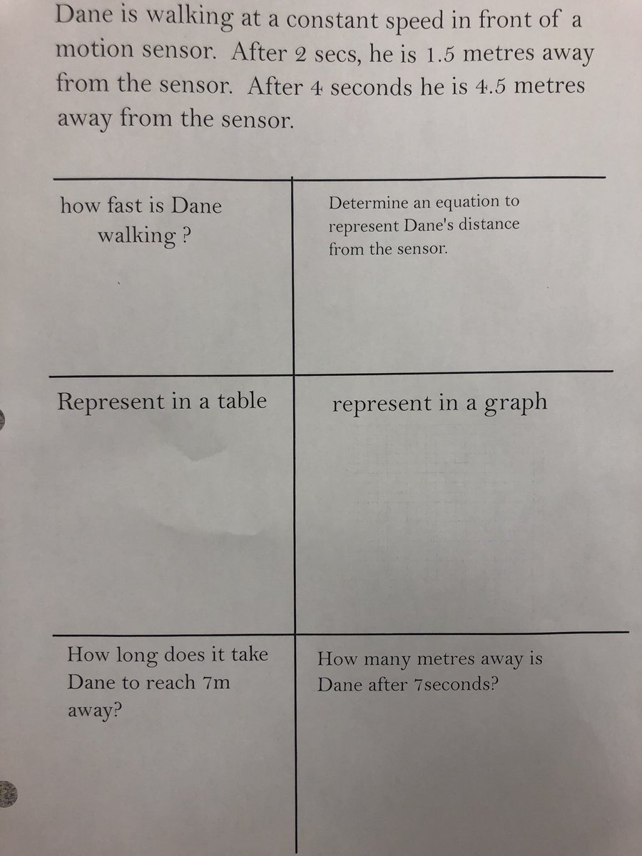 acd0815's tweet image. White board review days ☺️ #VNPS #problemsolving #linearrelations #TLDSBmath @HHSS_RedHawks