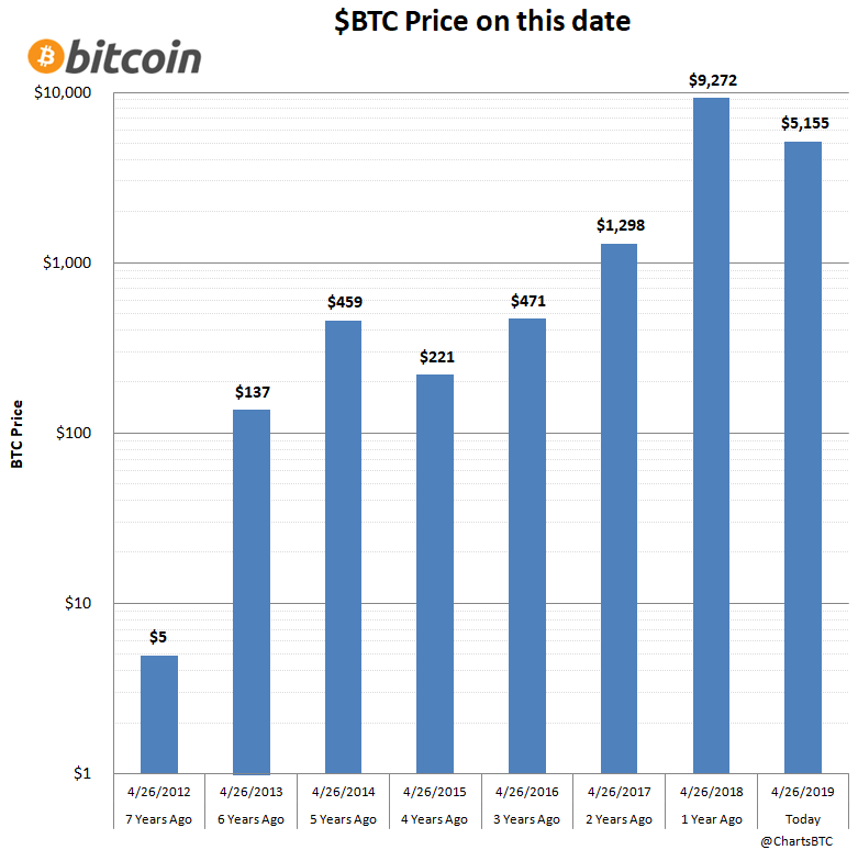 ChartsBTC tweet media