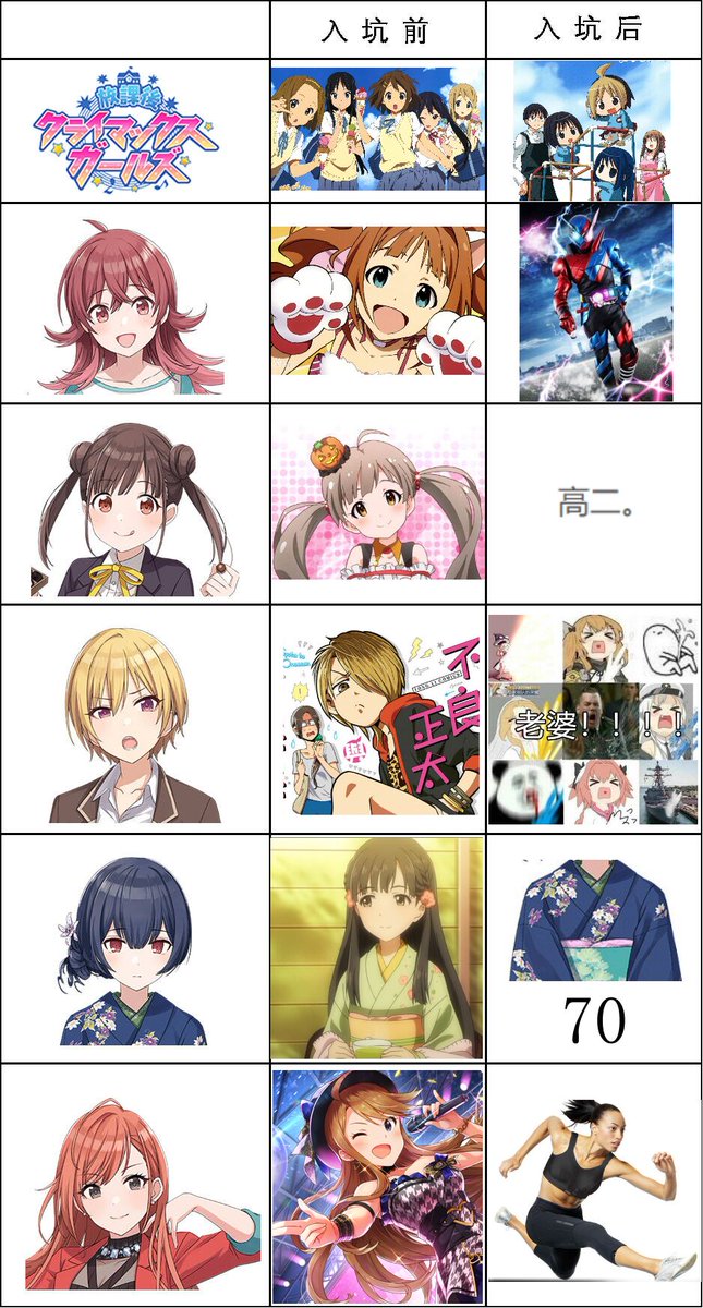 #アイドルマスターシャイニーカラーズ #シャニマス プロデゥース前と後の印象表wwww 