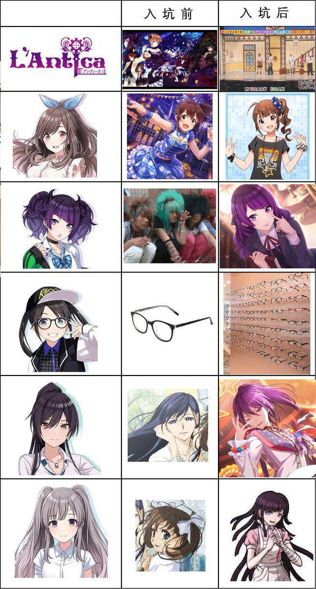 #アイドルマスターシャイニーカラーズ #シャニマス プロデゥース前と後の印象表wwww 