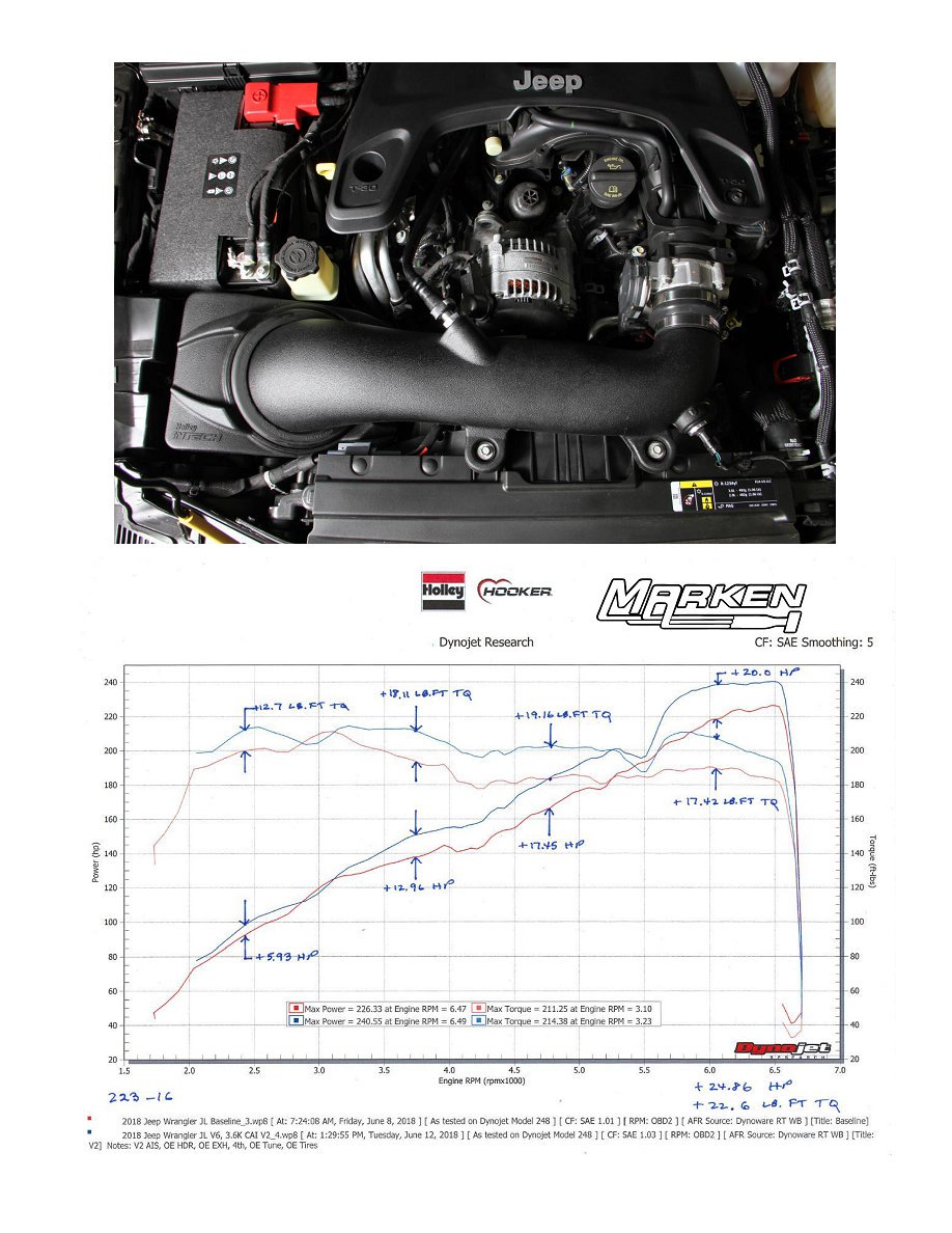 Marken Performance (@MarkenPerf) / Posts / X