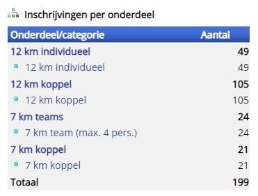Survival Vlaardingen tweet media