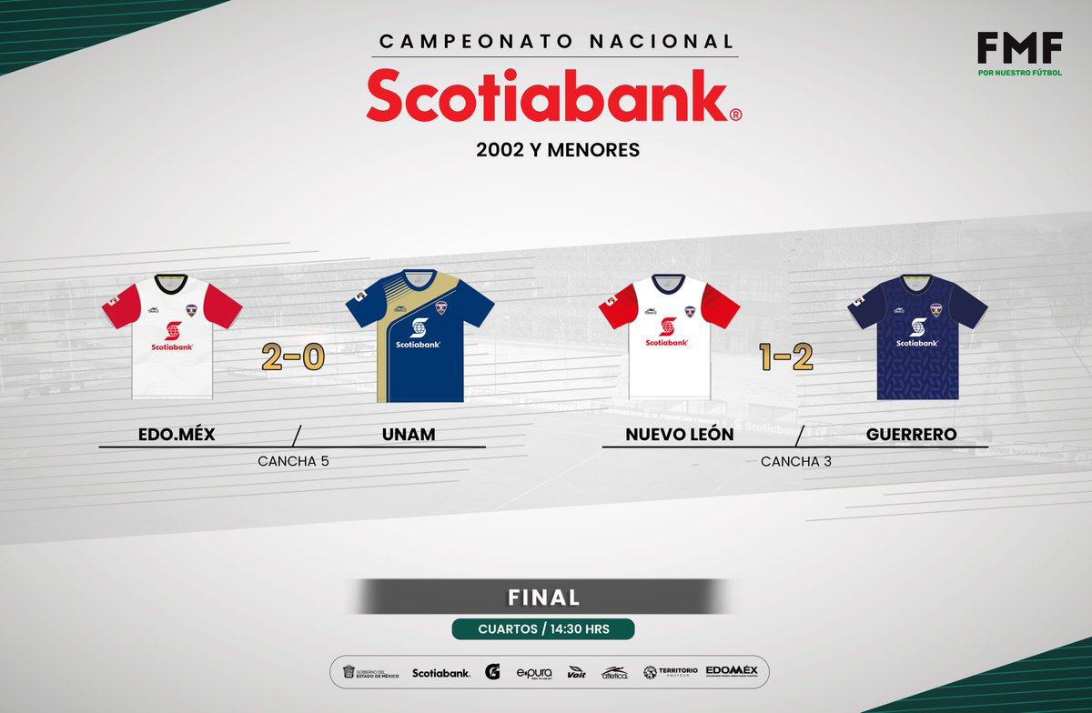 SectorAmateur's tweet photo. #CNS02 | #SAmAlMomento ¡Se acabó la doble jornada!
#DondeNaceLaPasión #FMFPorNuestroFútbol
@ScotiabankMX @ScotiabankFC @VoitOficial @Gatorademex @atleticamx @Edomex https://t.co/QfebORxu76