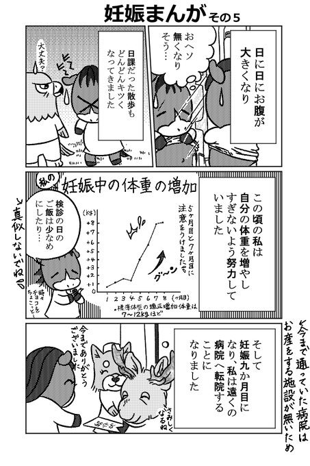 妊娠 を含むマンガ一覧 古い順 7ページ ツイコミ 仮
