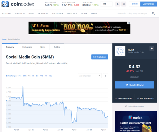 ✌️Dear community!✌️
✅SMM   Coin is now live on CoinCodex.✅
CoinCodex is big crypto statistics service with more than 1 Million unique visitors a month!
🌐Coincodex - coincodex.com/crypto/social-…🌐