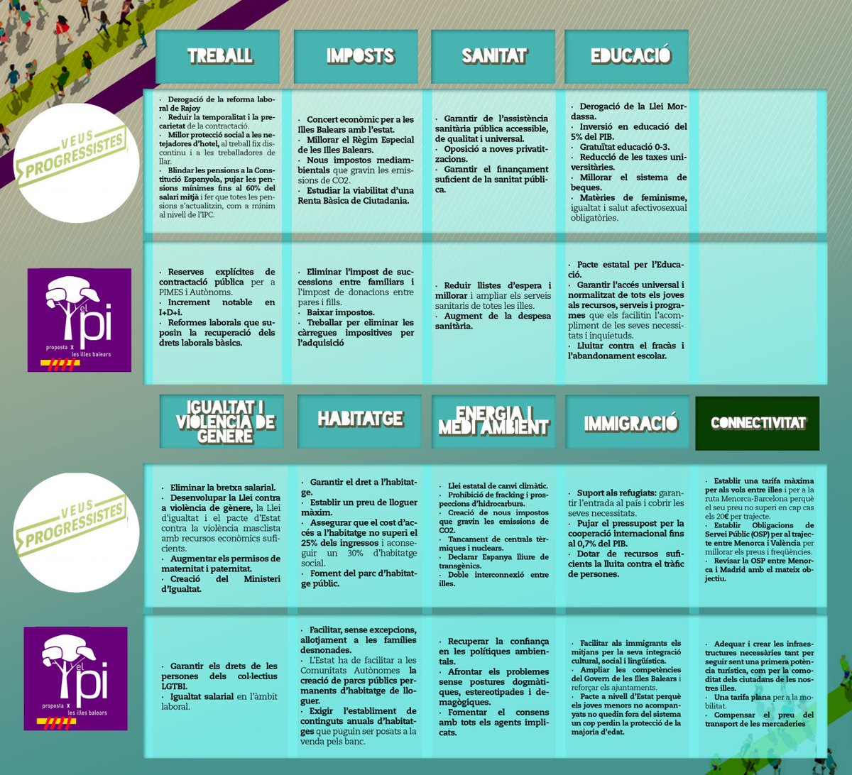 Afegim a la taula electoral les propostes dels partits polítics de les nostres illes que tenen una oportunitat d’aconseguir representar-nos al Congrés. Salutacions a tothom i bon cap de setmana! #Eleccions28A