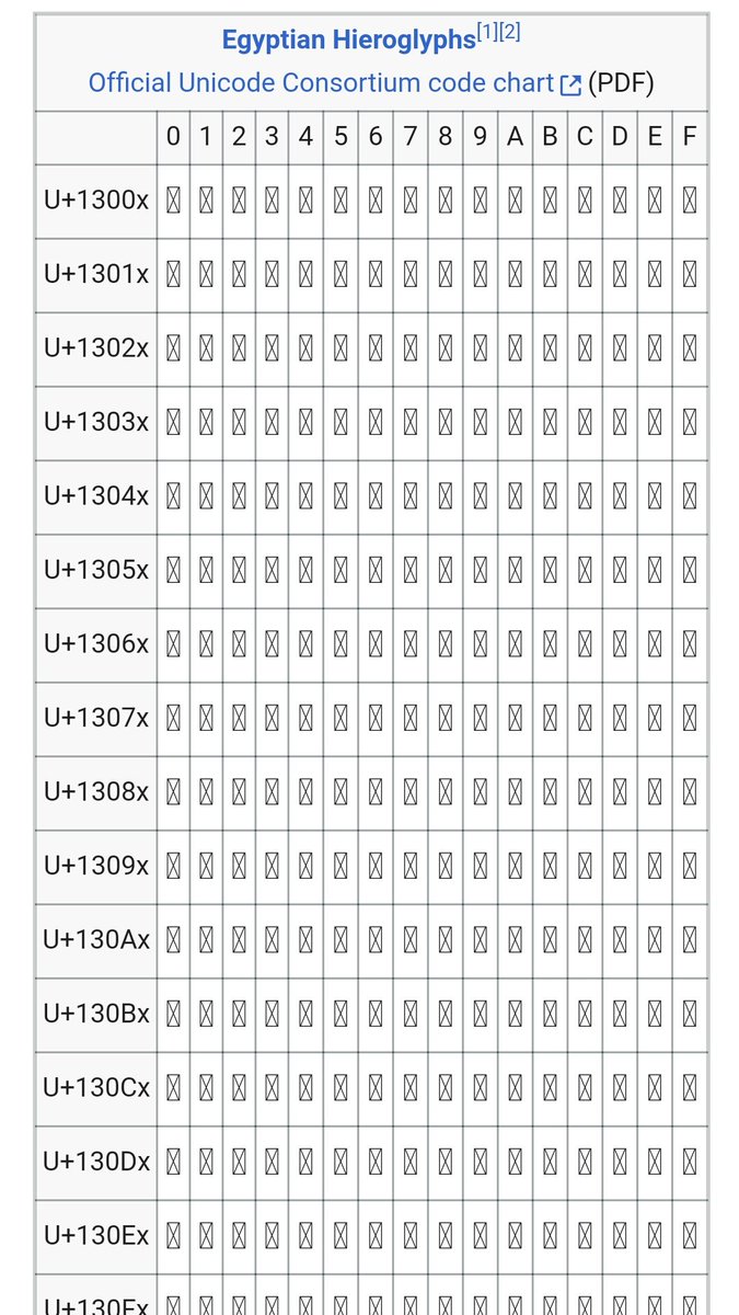 Unicode Chart Egyptian