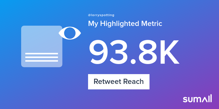 My week on Twitter 🎉: 35 Mentions, 8.72K Mention Reach, 275 Likes, 64 Retweets, 93.8K Retweet Reach. See yours with sumall.com/performancetwe…