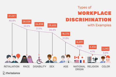 migajaspodcast's tweet photo. Estas son las razones principales por las que se presentan situaciones de discrimen en el trabajo.
Si quieres saber más, escucha nuestro episodio 36.
#workdiscrimination #laborlaws #protection #workplace #rights #podcast #podcastenespañol #podcaster
#podcasting https://t.co/6ivW7Op2C7