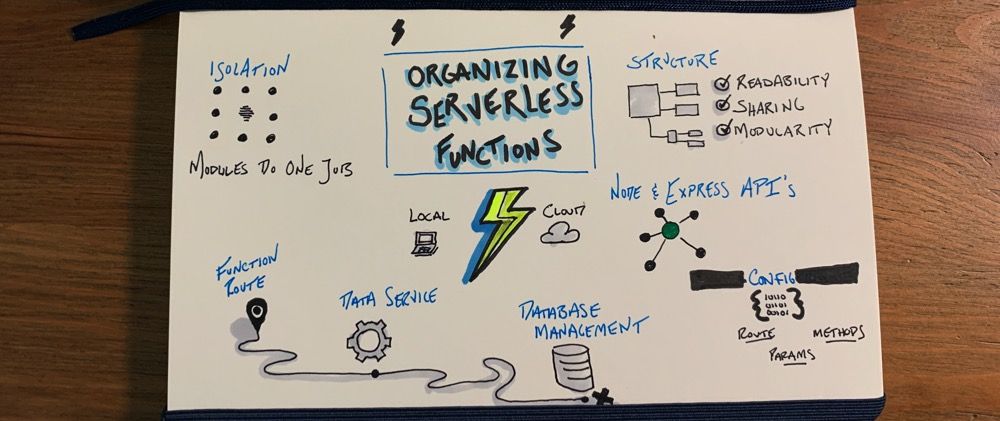 jdktechnologies's tweet image. How do You Structure Your Code When Moving Your API from Express to Serverless Functions? buff.ly/2UyVXuZ #serverless #serverlessfunctions #API