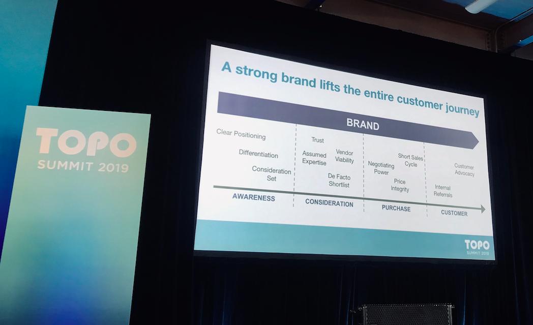 mattlew765's tweet photo. TOPO CEO @scottalbro Spotlights #CX, #Brand Power, #Data & People at #TOPOsummit 2019 https://t.co/Bx6VP3r0SG @TOPO by @klaudiatirico via @DG_Report https://t.co/5ZCIMxhTiq