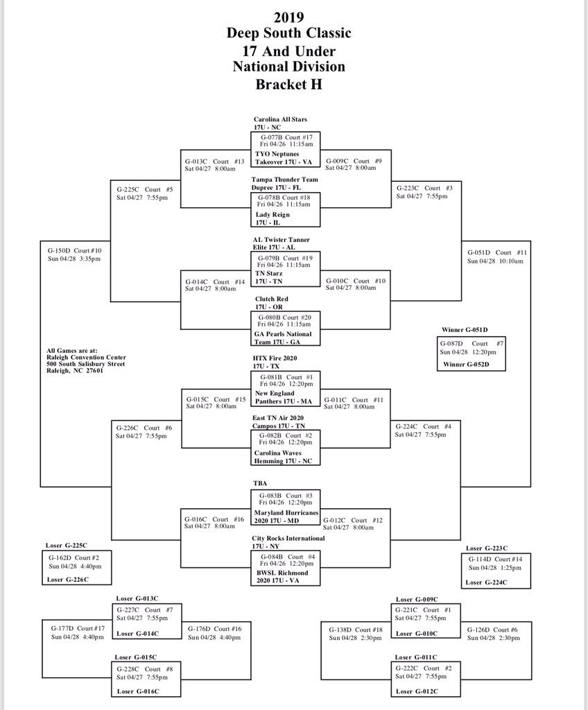 aebrigraham's tweet photo. one last time 🏀❤️ #Raleigh #deepsouthclassic https://t.co/oQb8ItyYuo
